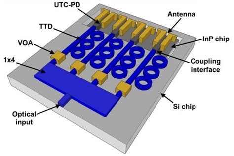 integrated scientific microwave technology|ieee microwave photonics.
